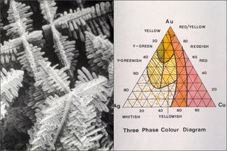 LewtonBrain.Metallurgy1